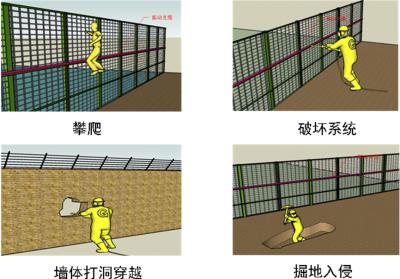 阜新清河门区周界防范报警系统四号