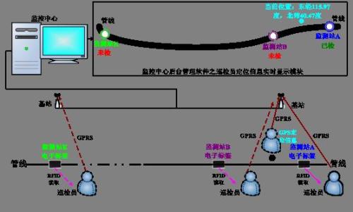 阜新清河门区巡更系统八号