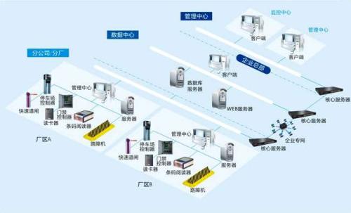 阜新清河门区食堂收费管理系统七号