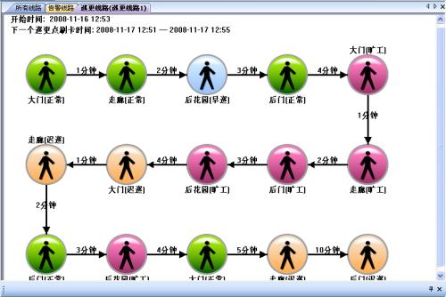 阜新清河门区巡更系统五号