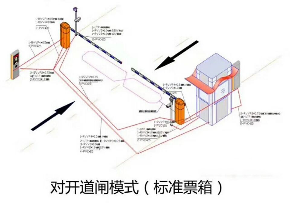 阜新清河门区对开道闸单通道收费系统