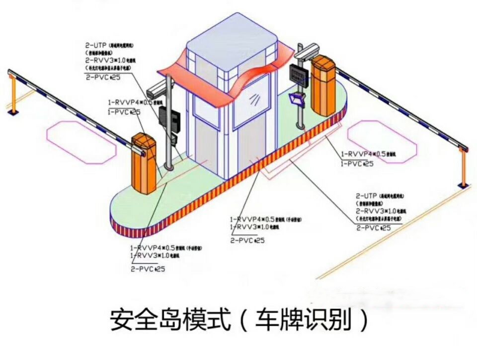 阜新清河门区双通道带岗亭manbext登陆