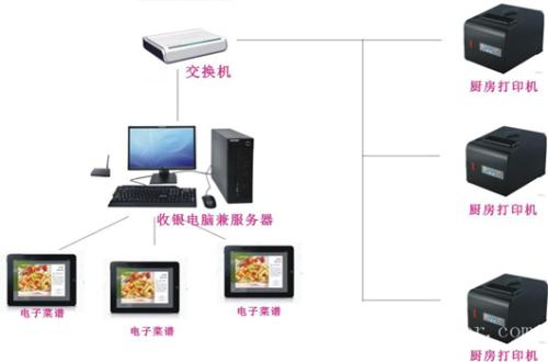 阜新清河门区收银系统六号