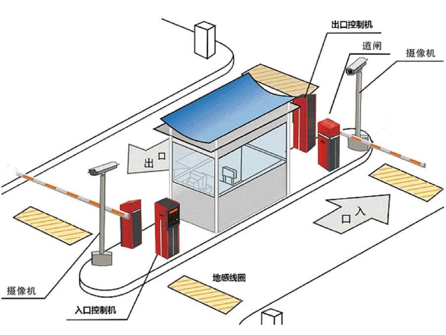 阜新清河门区标准双通道刷卡停车系统安装示意